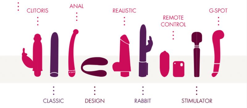 12 Vibrator Types – A Different Vibrator For Every Style!