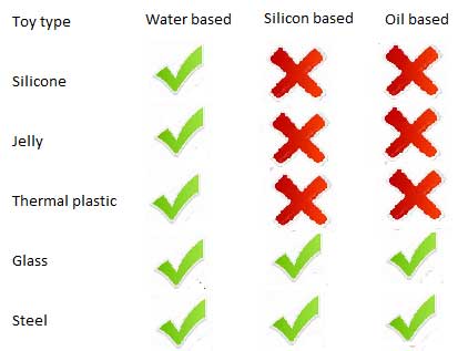 What Lubricant's Are Used For Image